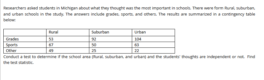 Solved Conduct a test to determine if the school area | Chegg.com ...