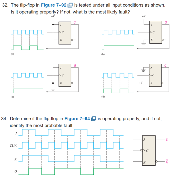 Solved 2. The flip-flop in Figure 7-92 is tested under all | Chegg.com