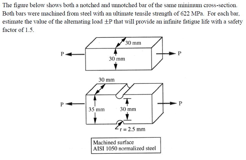 Solved The figure below shows both a notched and unnotched