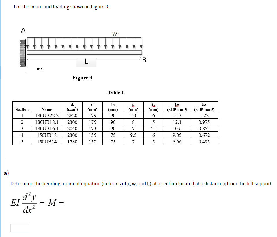 Solved For the beam and loading shown in Figure 3, A W L B | Chegg.com