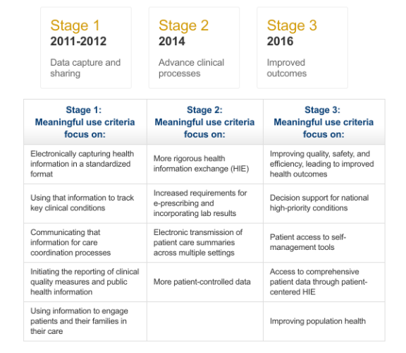 Solved Stage 1 2011-2012 Data Capture And Sharing Stage 2 