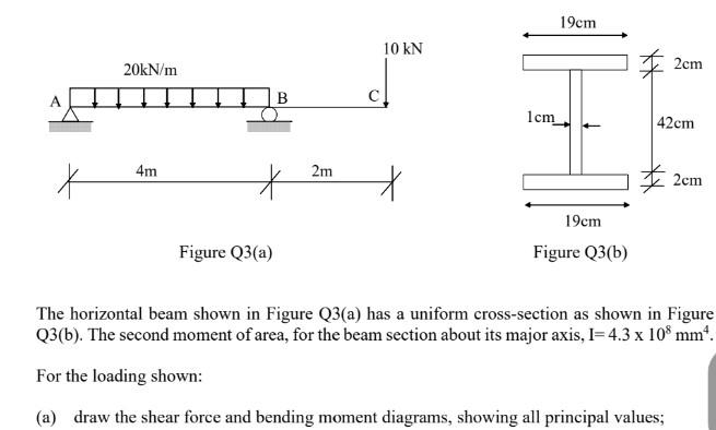 Solved The horizontal beam shown in Figure Q3(a) has a | Chegg.com