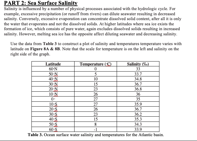 Solved PART 2: Sea Surface Salinity Salinity is influenced | Chegg.com