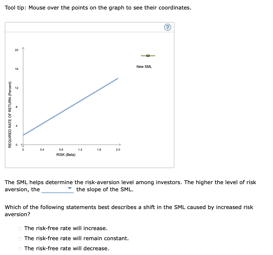 Solved The Following Graph Plots The Current Security Market | Chegg.com