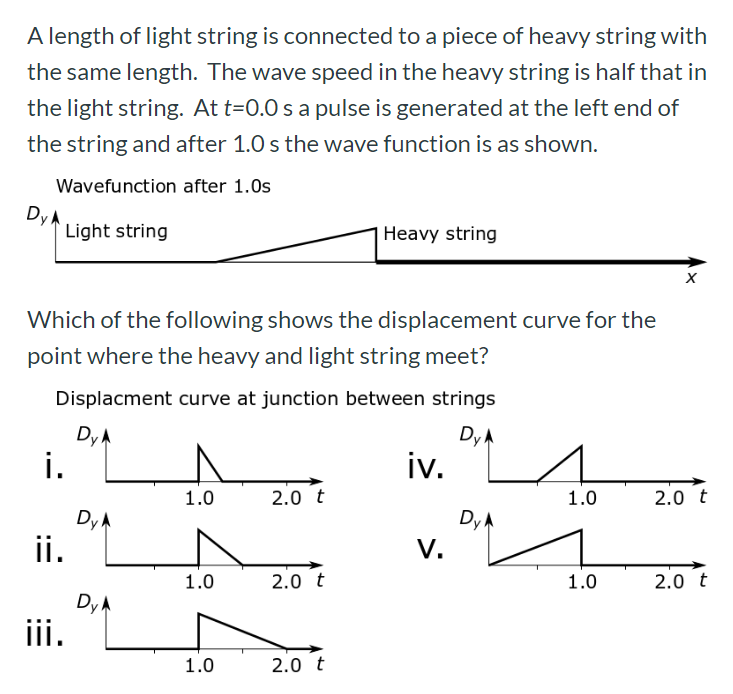 Solved A length of light string is connected to a piece of | Chegg.com