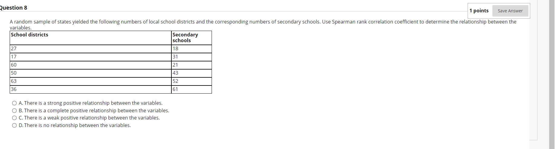 Solved Question 8 1 points Save Answer A random sample of | Chegg.com