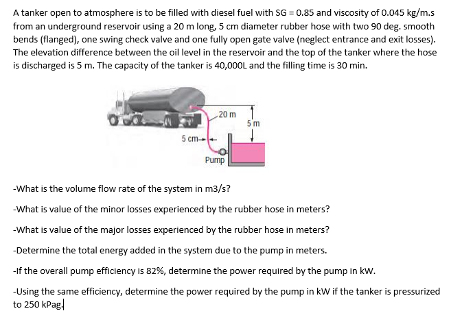 Solved A Tanker Open To Atmosphere Is To Be Filled With | Chegg.com