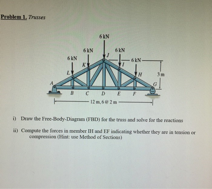 Solved Problem 1. Trusses 6 kN 6 kN 6kN 6 kN 6kN 12 m,6 @ 2 | Chegg.com