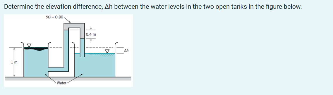 Solved Determine the elevation difference, Ah between the | Chegg.com