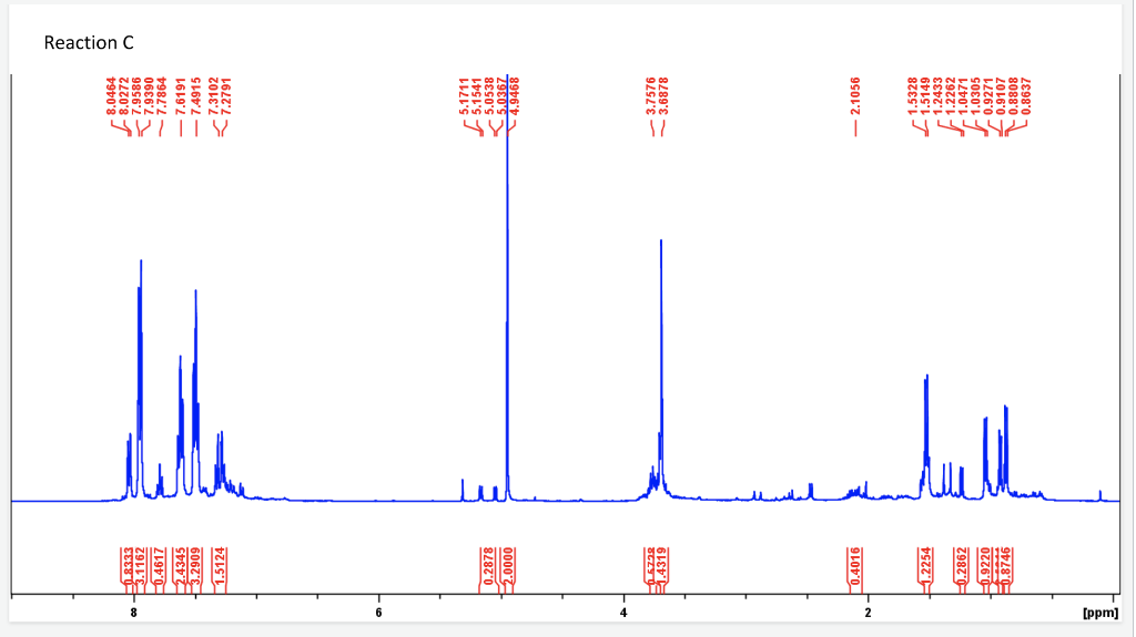Calculate the NMR yield for each reaction, following