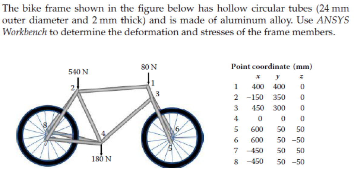 Solved The bike frame shown in the figure below has hollow Chegg