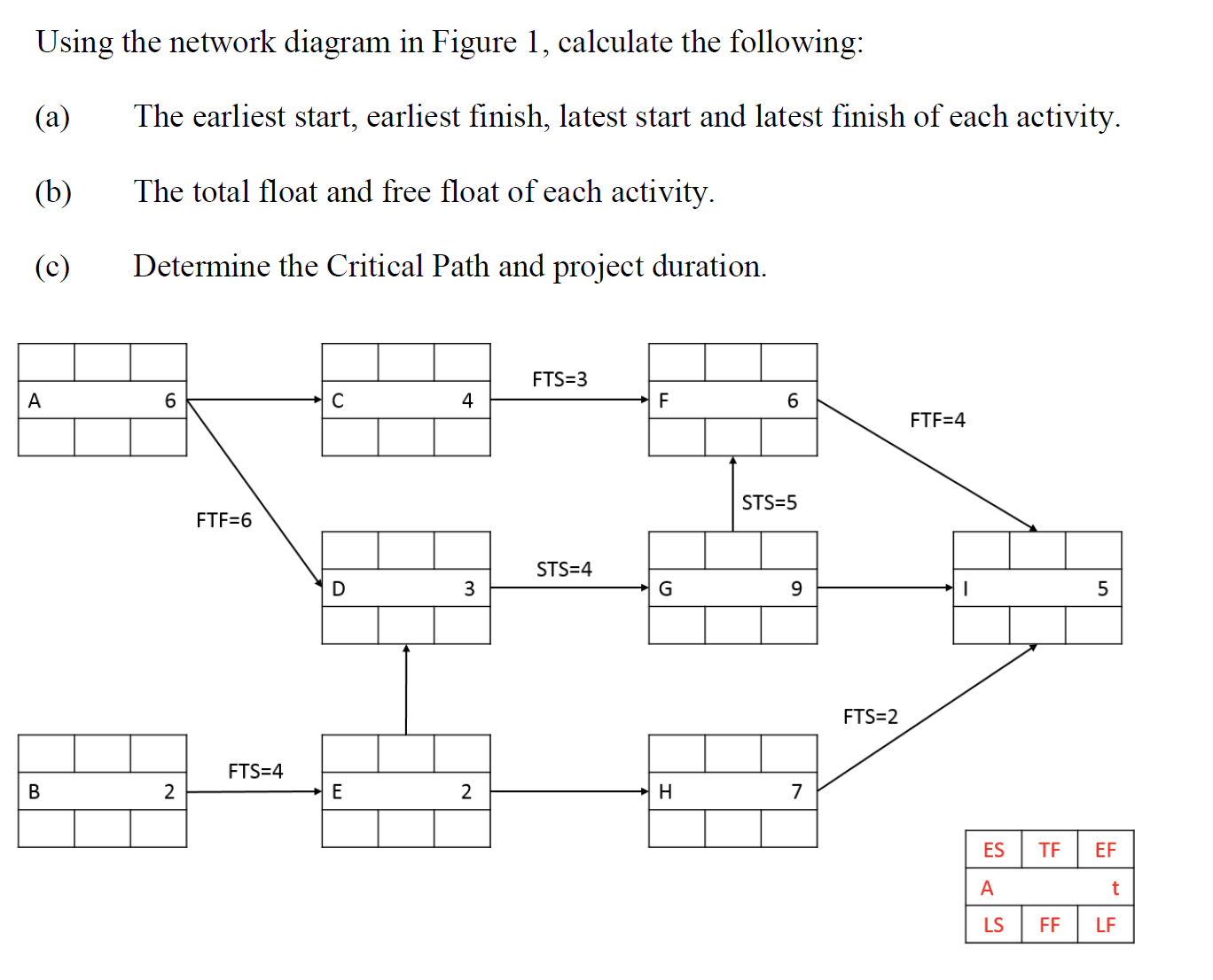 Solved Using the network diagram in Figure 1, calculate the | Chegg.com