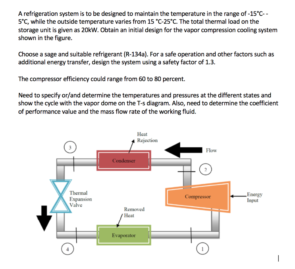 APPENDIX B SI UNITS: THERMODYNAMIC TABLES 811 TABLE | Chegg.com