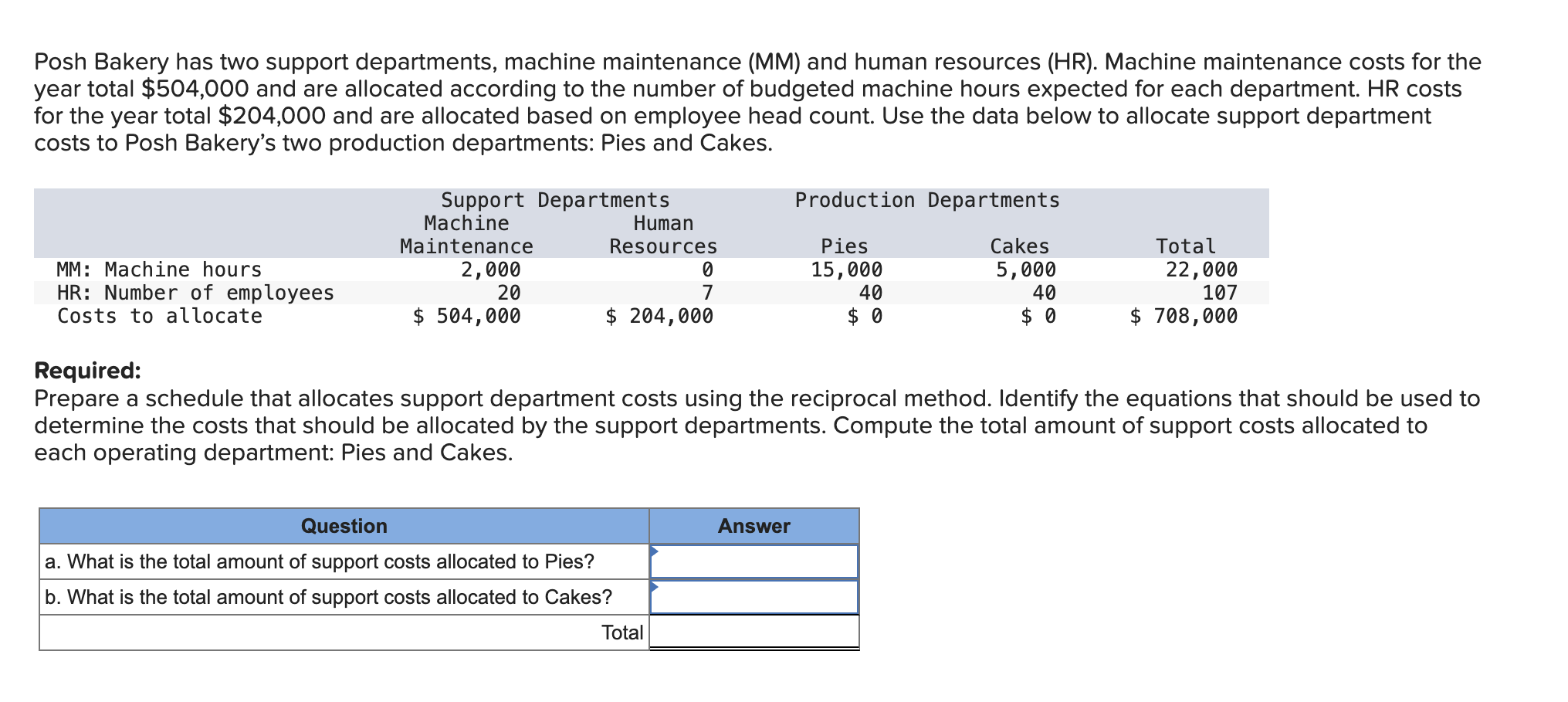 Solved Posh Bakery has two support departments, machine | Chegg.com
