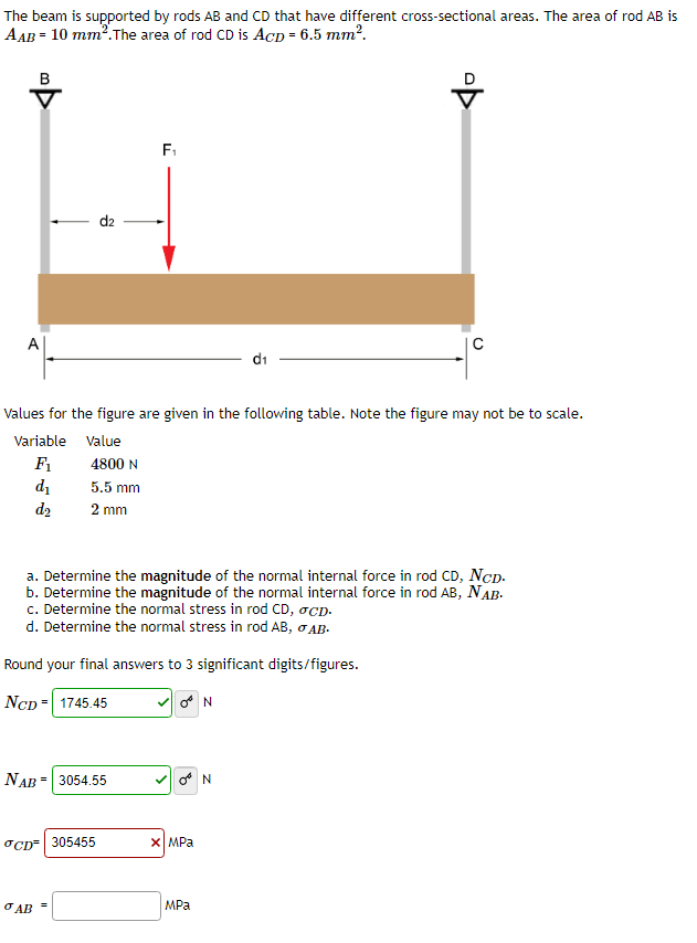 Solved The Beam Is Supported By Rods AB And CD That Have | Chegg.com