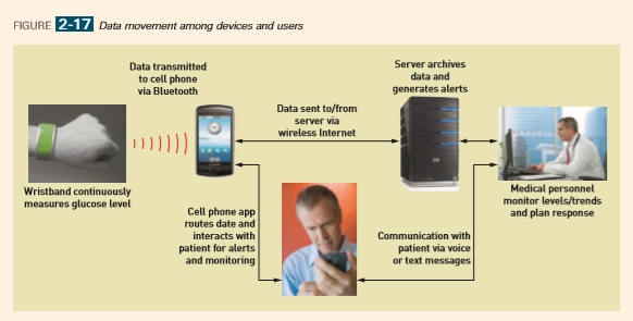 Rtgm Module Solved Look at the end of the Chapter Case “Sandia Medical | Chegg.com