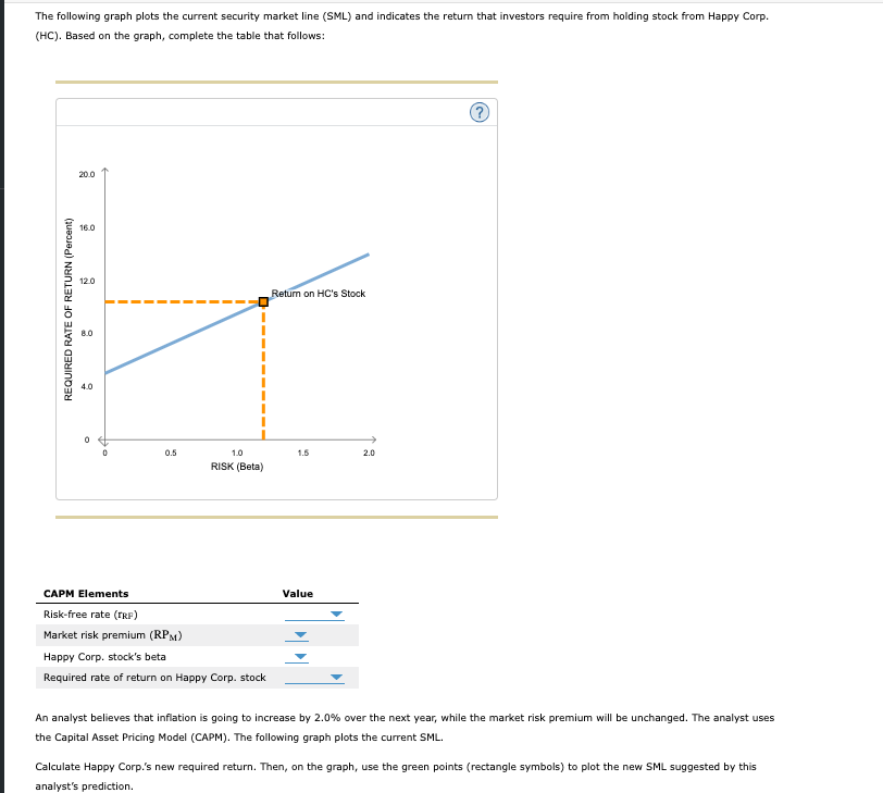 Solved The following graph plots the current security market | Chegg.com