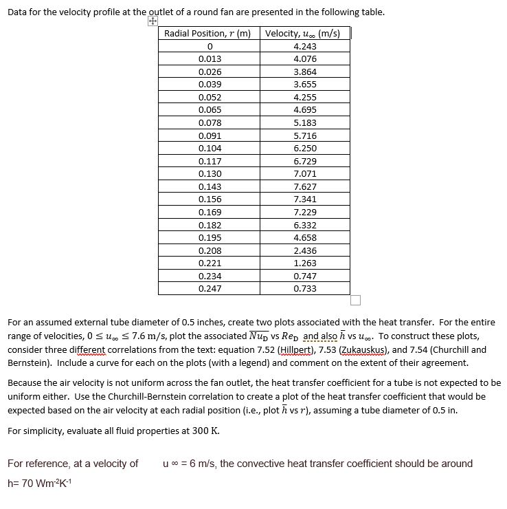 Data for the velocity profile at the outlet of a | Chegg.com