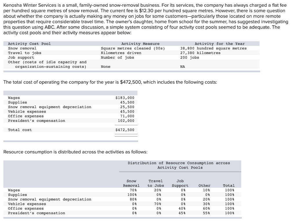 Solved Kenosha Winter Services is a small, familyowned
