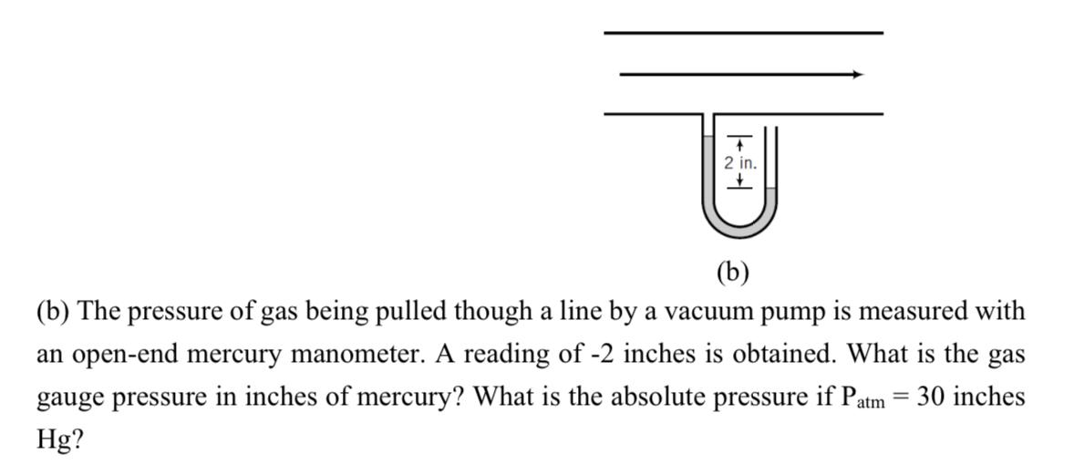 Solved 2 In. (b) (b) The Pressure Of Gas Being Pulled Though | Chegg.com