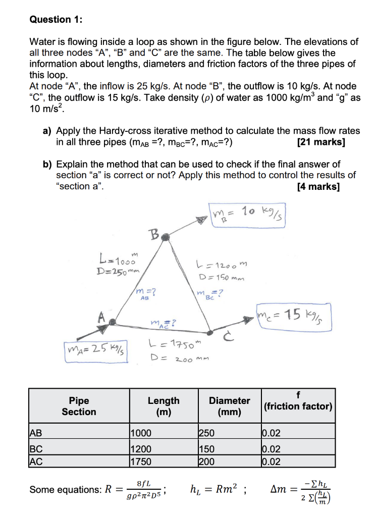 Solved Question 1: Water is flowing inside a loop as shown | Chegg.com