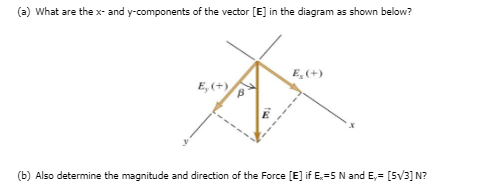 Solved (a) What are the x−and y-components of the vector [E] | Chegg.com