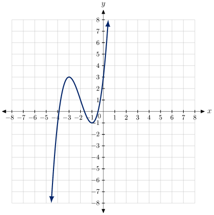 Solved QuestionDetermine the interval(s) for which the | Chegg.com