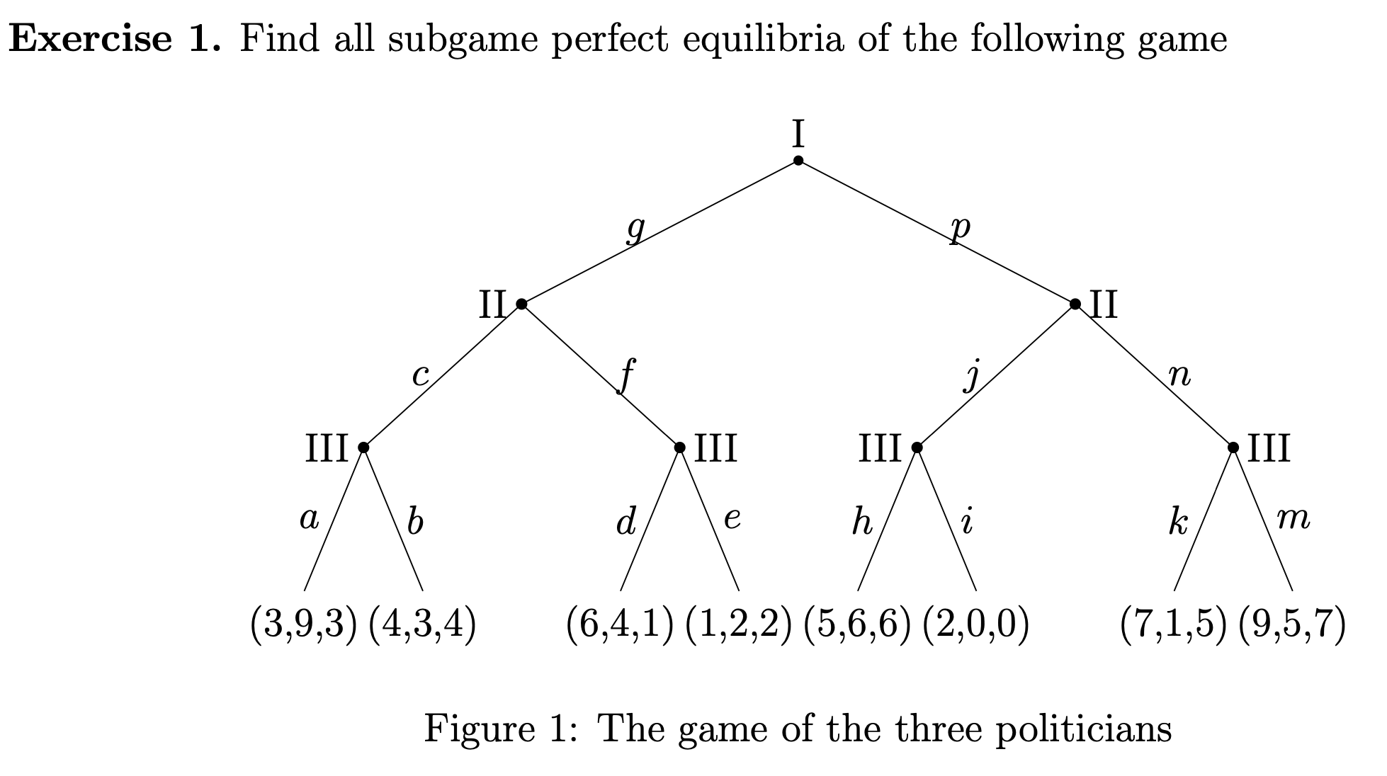 Solved Exercise 1. Find All Subgame Perfect Equilibria Of | Chegg.com