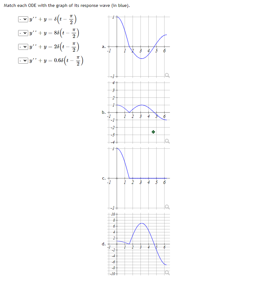 Match each ODE with the graph of its respons \[ \begin{array}{l} y^{\prime \prime}+y=\delta\left(t-\frac{\pi}{2}\right) \\ y^