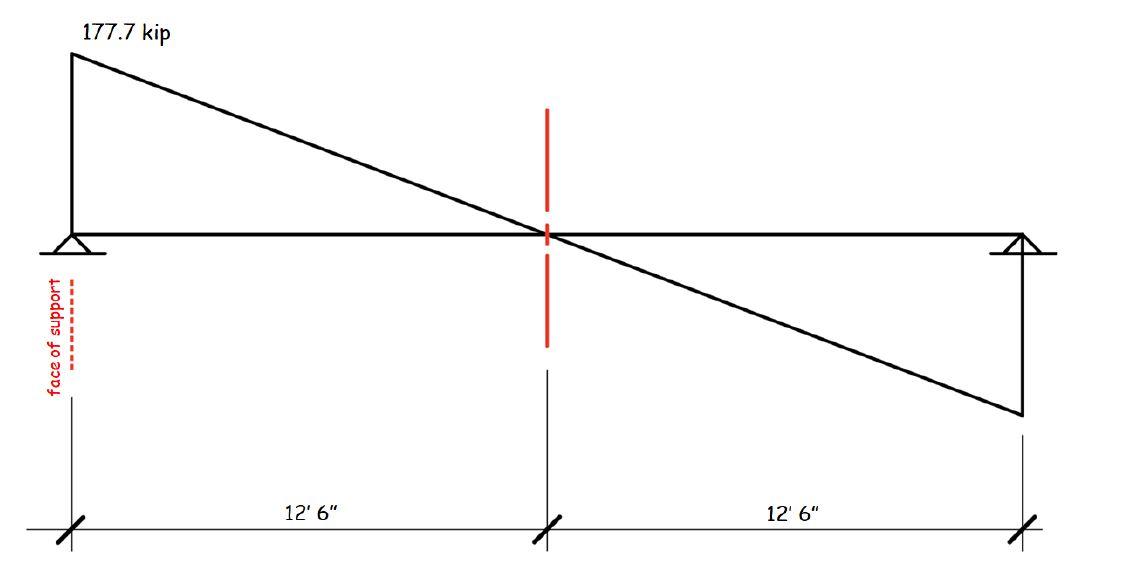 Solved For the design shear at the critical section | Chegg.com