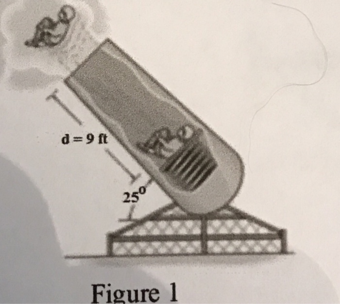 Solved Justin Bieber is to be launched as a human cannonball