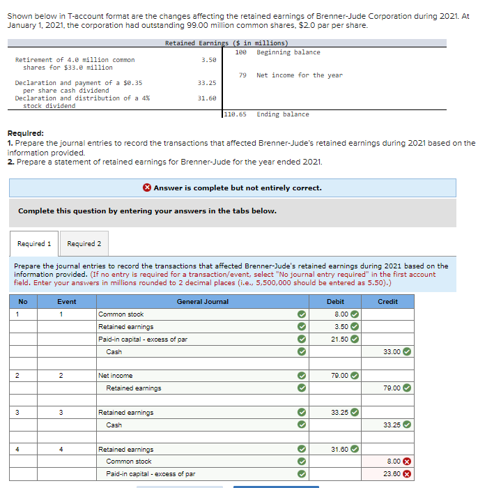 Solved Shown below in Taccount format are the changes