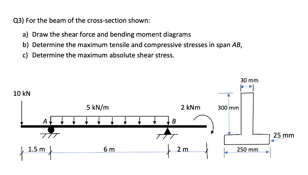 Solved Q3) For the beam of the cross-section shown: a) Draw | Chegg.com