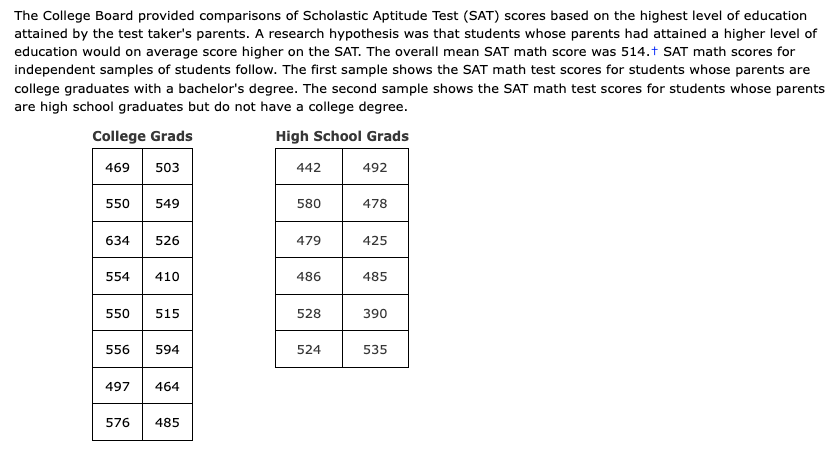 The College Board provided comparisons of Scholastic | Chegg.com