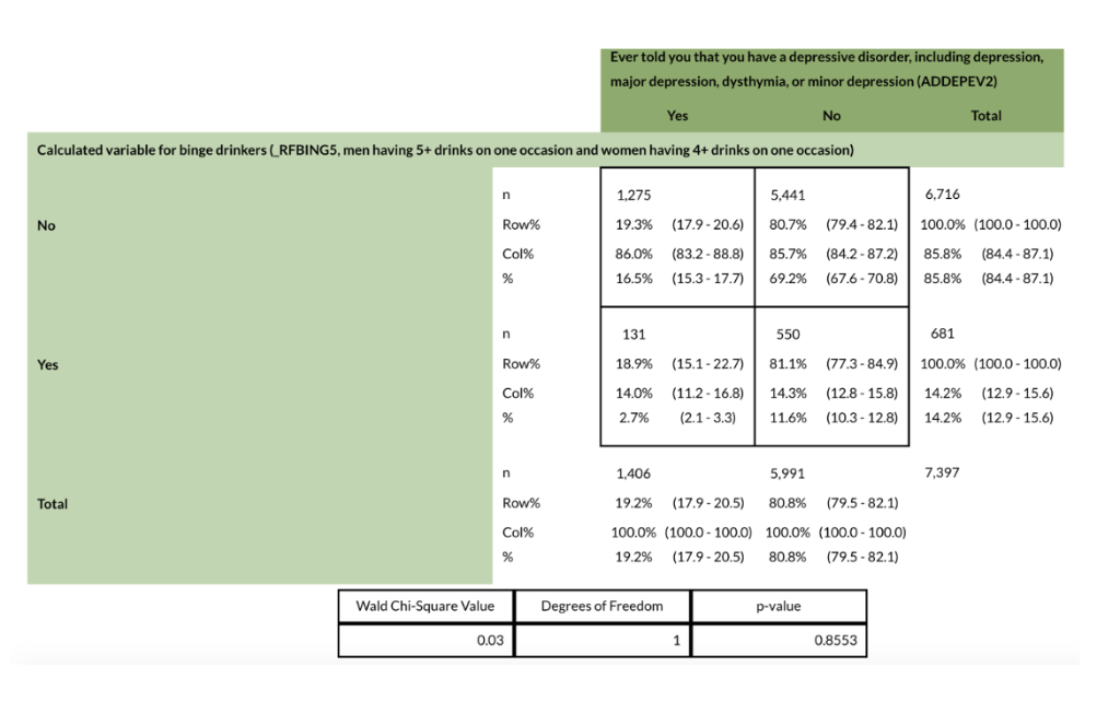 odds-ratio-plots-with-a-logarithmic-scale-in-sas-the-do-loop