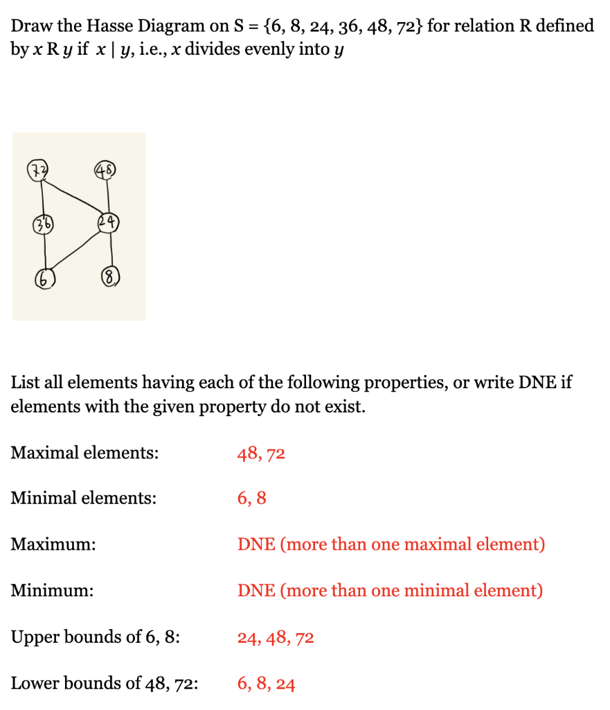 Solved A. Draw The Hasse Diagram On S = {3, 4, 5, 6, 8, 24, | Chegg.com