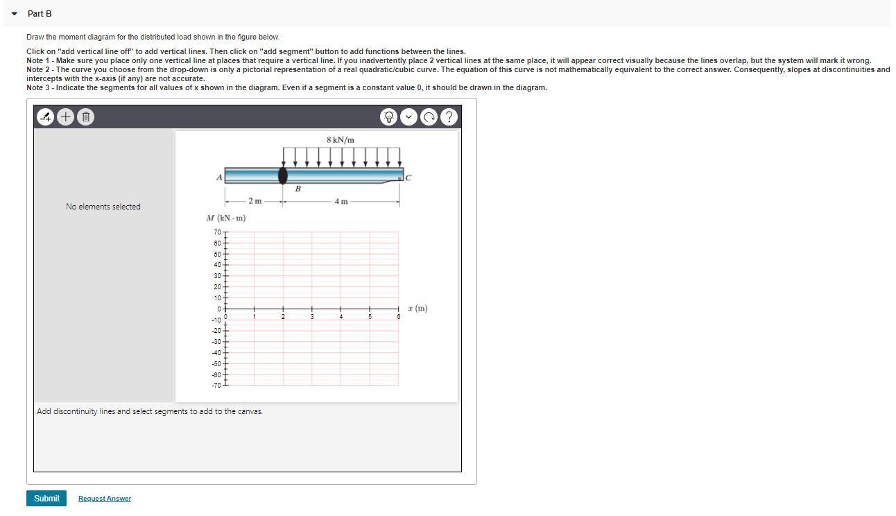 Solved Problem 4.56 Draw the moment diagrams for the beam | Chegg.com