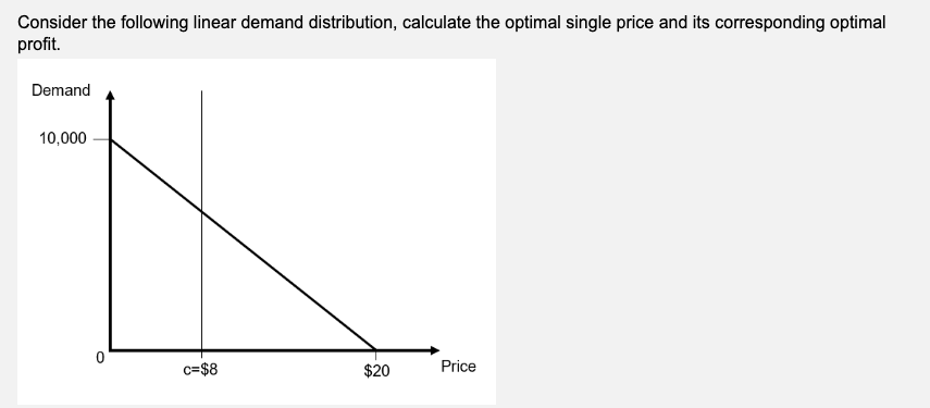 solved-consider-the-following-linear-demand-distribution-chegg