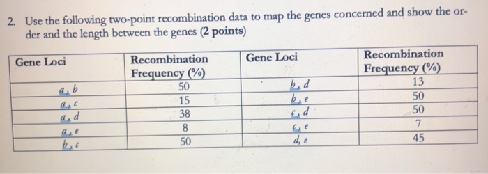 Solved: Use The Following Two-point Recombination Data To | Chegg.com