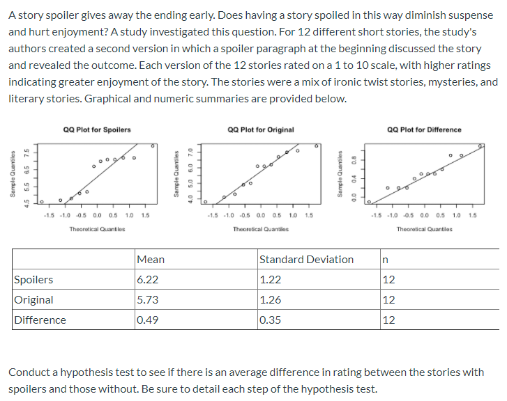 Solved A story spoiler gives away the ending early. Does | Chegg.com