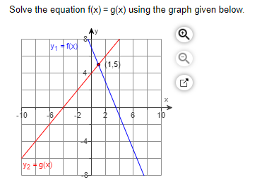 Solved Solve the equation f(x)=g(x) using the graph given | Chegg.com