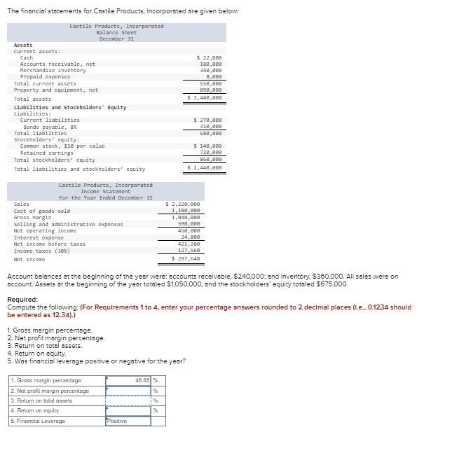 Solved The financial statements for Castile Products, | Chegg.com