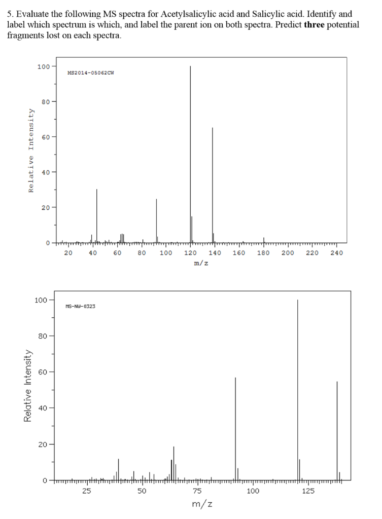 Solved 5. Evaluate the following MS spectra for | Chegg.com