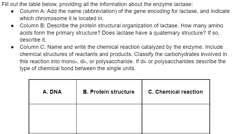 lactase structure