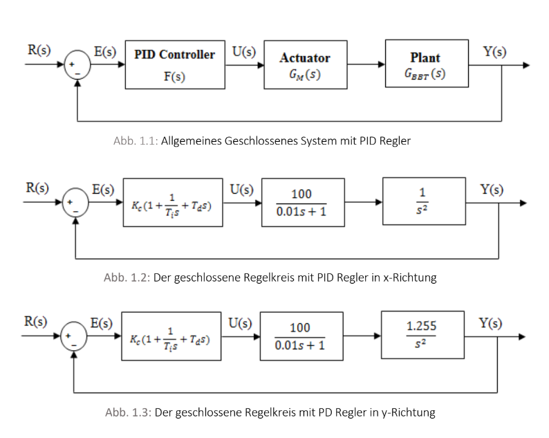 Fundamentals Of Control Engineering - PID Controller | Chegg.com