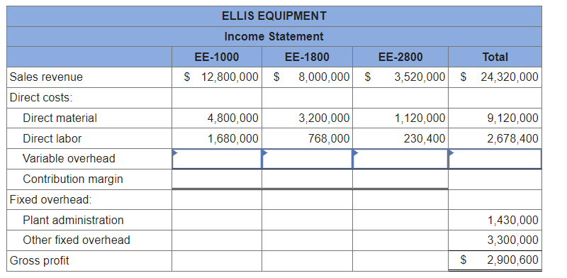 Solved Ellis Equipment (EE), manufactures three models of | Chegg.com