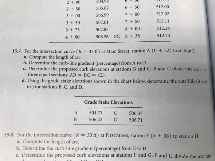 Solved 2 + 00 2 50 3 + 00 3 50 3 75 4 + 00 504.98 505.82 | Chegg.com