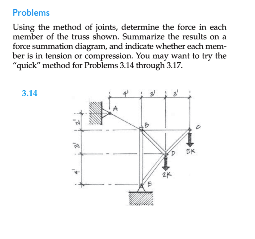 Solved Problems Using The Method Of Joints, Determine The | Chegg.com