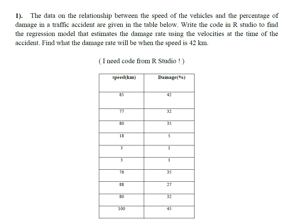 Solved 1). The data on the relationship between the speed of | Chegg.com