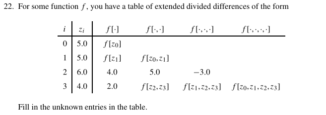 Solved 22. For some function f, you have a table of extended | Chegg.com